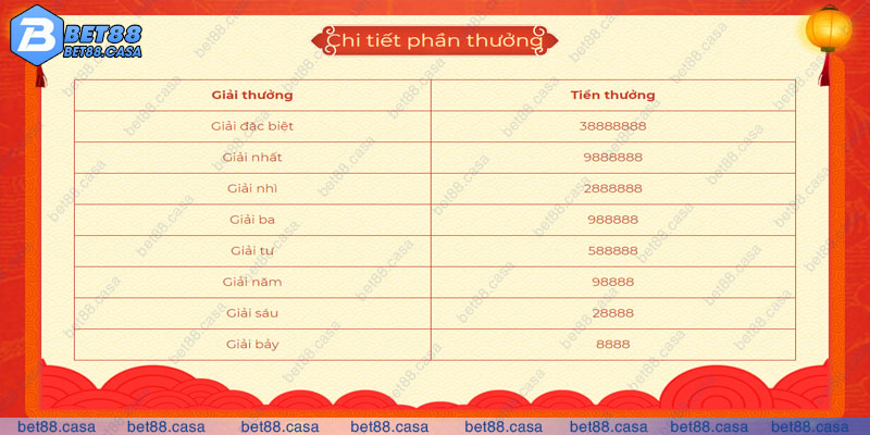 Phần thưởng khuyến mãi dành riêng cho thành viên tham gia chương trình