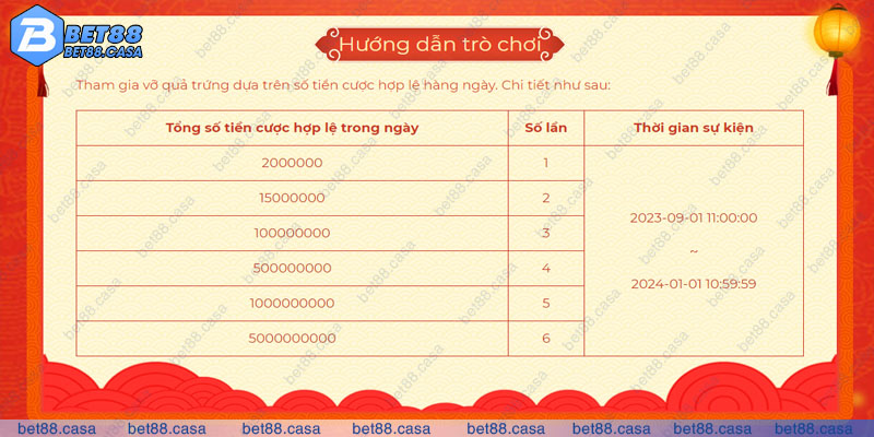 Quy định về mức tiền cược được chấp nhận trong khuyến mãi