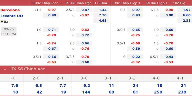 Kèo nhà cái Bet88 phân tích tỷ lệ cá cược sớm nhất